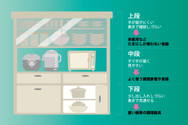 キッチン収納の図